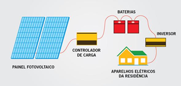 Sistemas Isolados